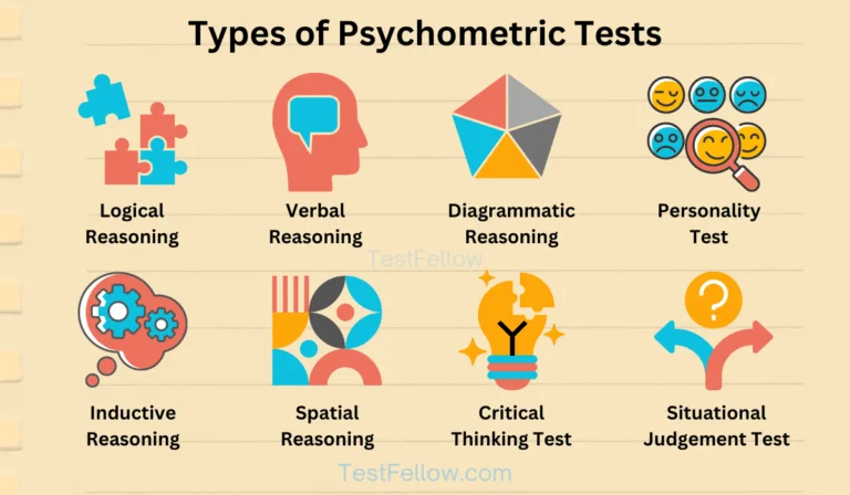 Psychometric Test