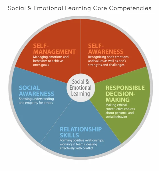 Behavioral Training